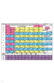 ������� ����������. ������� �������������, �6