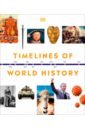 Timelines of World History