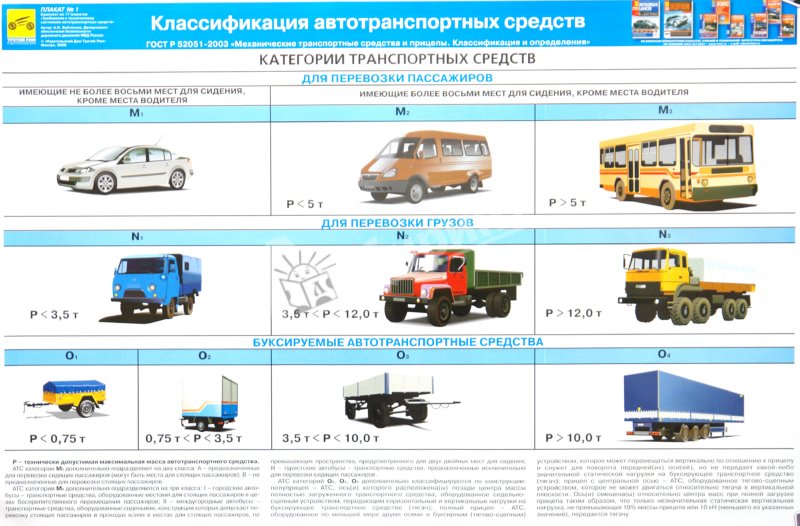 росла Как узнать какие грузовые автомобили к какой категории отностся Человека была
