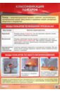 Классификация пожаров