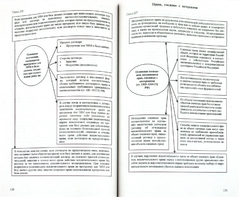 схемы и таблицы гражданское право