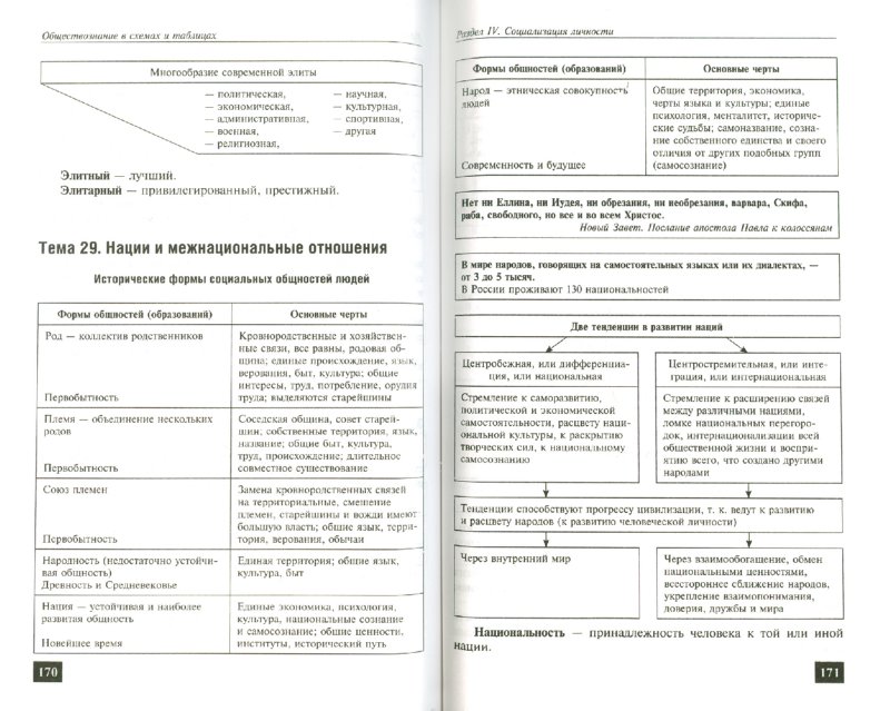 обществознание в схемах и таблицах а.в.махоткин