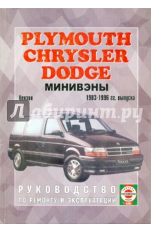  Chrysler/Plymouth/Dodge  1983-1996 . .     