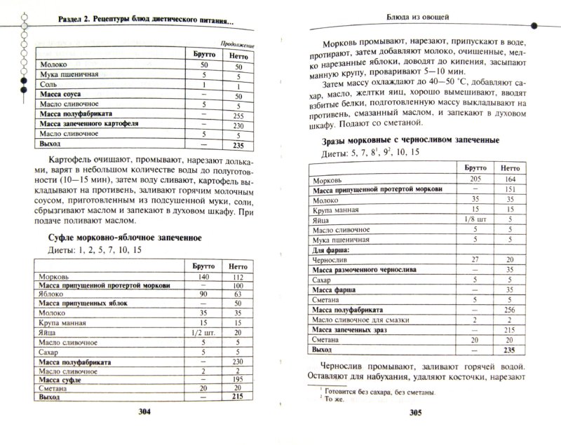 Редактор: Плигина Я. Н.