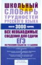 Школьный словарь трудностей русского языка. Около 3000 единиц