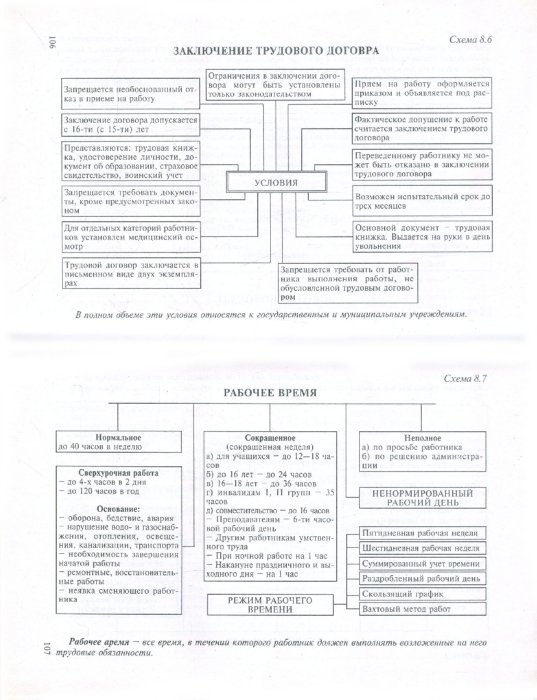 финансовое право в схемах и таблицах