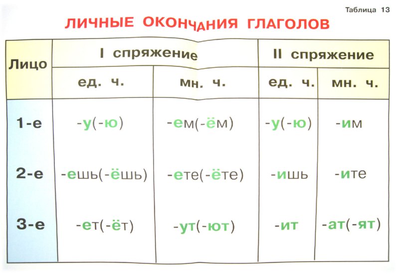Рабочая Программа По Татарской Литературе 5 Класс - realtyvision