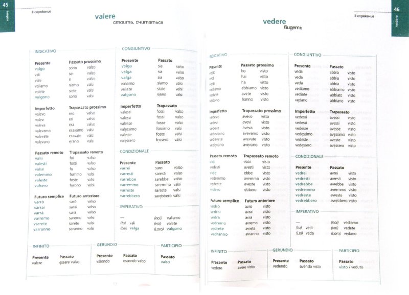 "Итальянский язык. Таблицы глагольных форм" | Книжный Лабиринт
