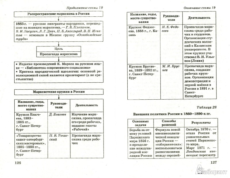 Справочник Школьная Программа Астрель