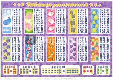 Таблица умножения (горизонтальная), А4 (З-2508)