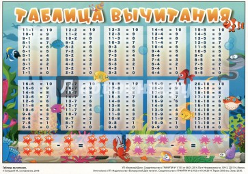 Таблица вычитания. Таблица умножения (вертикальная), А5 (З-2530)
