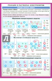 Реакции в растворах электролитов