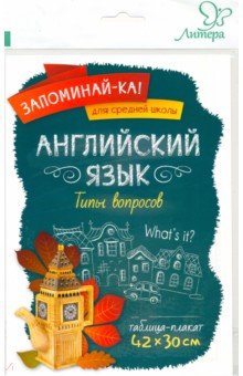 Английский язык. Типы вопросов