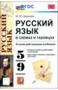 Русский язык в схемах и таблицах. 5-9 классы. ФГОС