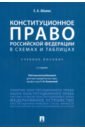 Конституционное право Российской Федерации в схемах и таблицах. Учебное пособие - Абаева Елена Анатольевна