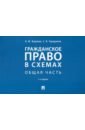 Гражданское право в схемах. Общая часть. Учебное пособие - Корякин Виктор Михайлович, Тарадонов Сергей Валерьевич