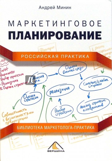 Маркетинговое планирование. Российская практика