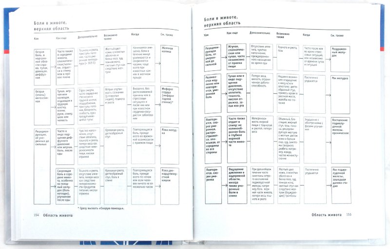 Иллюстрация 1 из 8 для Диагностический справочник в схемах и таблицах - Шенцлер, Коппенваллнер | Лабиринт - книги. Источник: Лабиринт