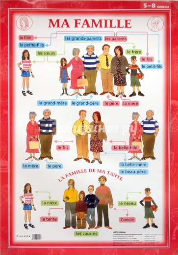Французский язык. Моя семья. 5-8 классы (1). Стационарное учебное наглядное пособие