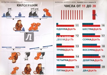 Математика. 1 класс. Числа от 1 до 20. Игра "Веселый счет"