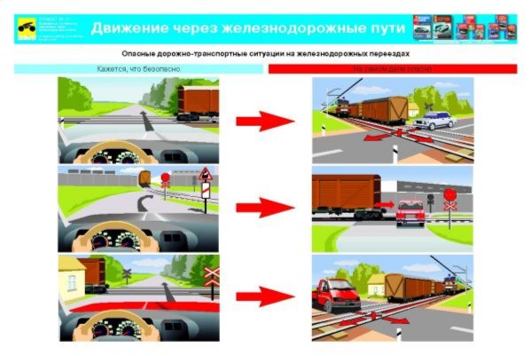 Движение по железнодорожным путям. Движение через железнодорожные пути. Движение через железнодорожные пути ПДД. Движение через железнодорожные переезды. Плакат движение через железнодорожные пути.