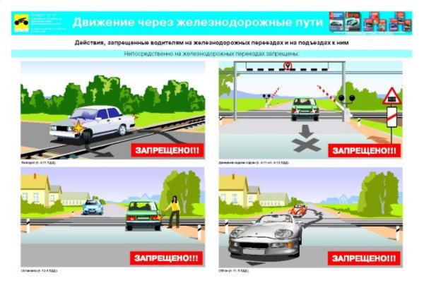 Пдд жд пути. Движение через железнодорожные пути. Движение через железнодорожные пути ПДД. Движение через железнодорожные переезды. Движение по железнодорожным переездам плакат.