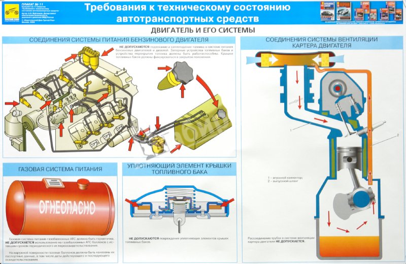 Требования к гбо на техосмотре