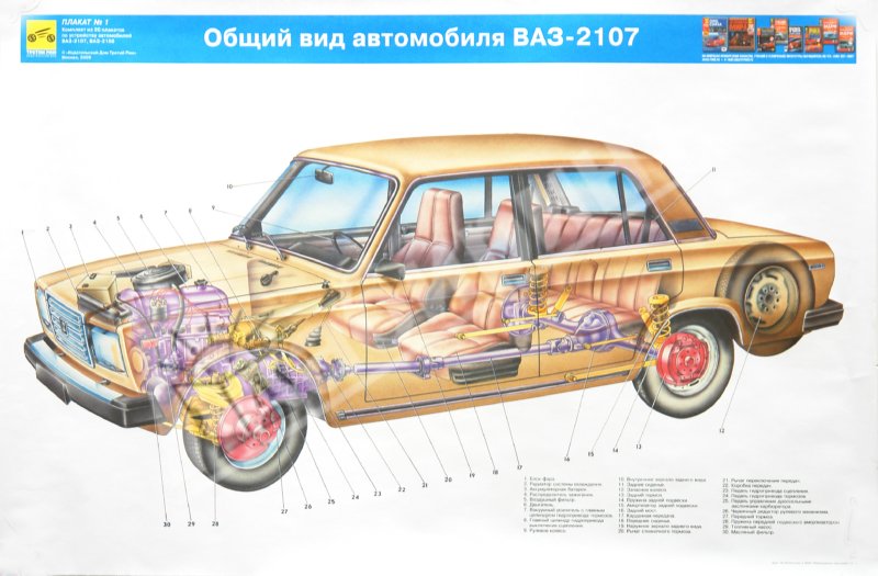 Устройство Автомобиля Плакат