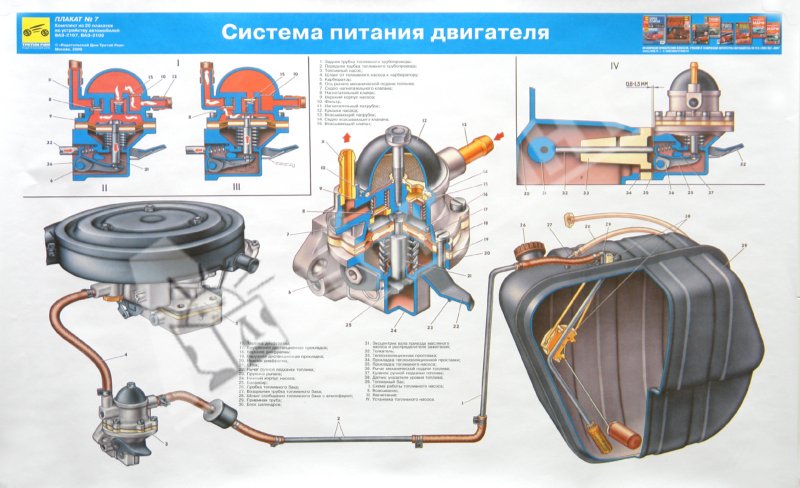 Строение днища ваз 2112