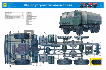 Устройство автомобиля КАМАЗ-4310 (комплект из 24 плакатов)
