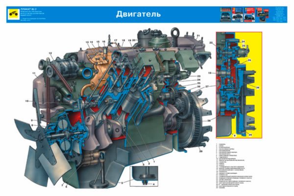 Камаз 4310 устройство автомобиля