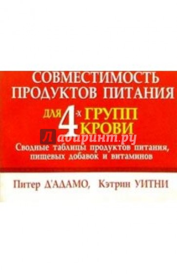 Совместимость продуктов питания для 4-х групп крови. Сводные таблицы продуктов питания