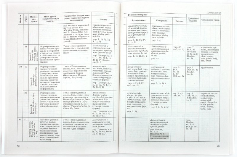 Календарно-тематическое планирование по английскому языку кузовлев 11 класс