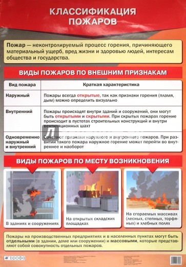 Классификация пожаров