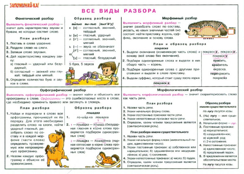 Иллюстрация 1 из 7 для Русский язык. Все виды разбора. Для учащихся 2-5 классов. Плакат | Лабиринт - книги. Источник: Лабиринт