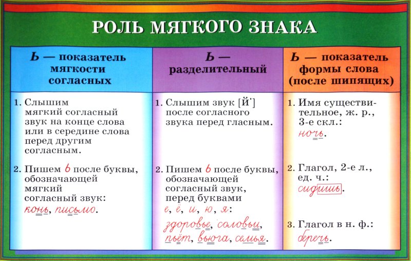 Примеры слов с мягким знаком Слов с знаком примеры мягким