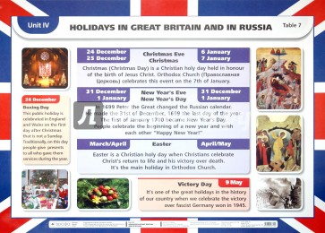Английский язык. 3-й год обучения. 7 класс. Unit IV: Holidays in Great Britain and Rus./Past simple