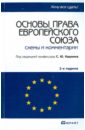 Основы права европейского союза кашкин с ред право европейского союза учебник для вузов 4 е издание переработанное и дополненное