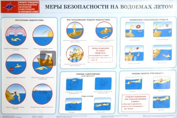 Правила поведения при вынужденном автономном существовании в природной среде (12 плакатов)