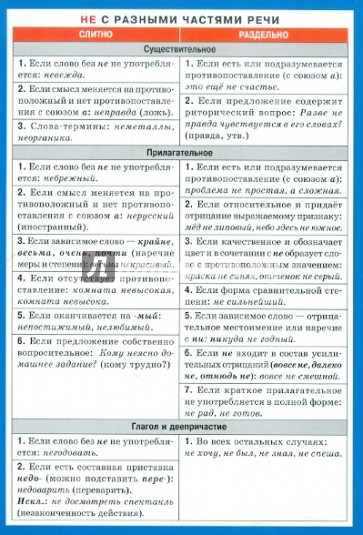 НЕ с разными частями речи