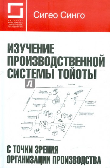 Изучение производственной системы Тойоты с точки зрения организации производства