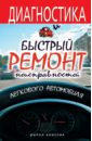 Жмакин Максим Сергеевич Диагностика и быстрый ремонт неисправного легкового автомобиля