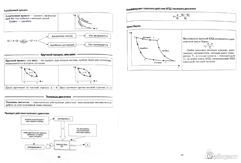 Иллюстрация 1 из 8 для Физика в схемах, терминах, таблицах - О. Дудинова | Лабиринт - книги. Источник: Лабиринт