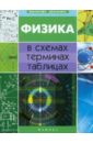 Дудинова О. В. Физика в схемах, терминах, таблицах бальва о физика в схемах и таблицах