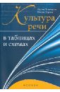 Культура речи в таблицах и схемах - Пивоварова Ирина Аркадьевна, Ларина Оксана