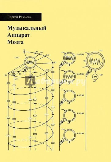 Музыкальный Аппарат Мозга