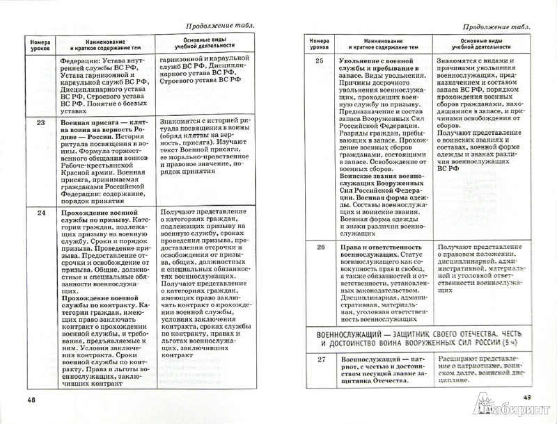 рабочая программа 5 класс обж латчук по фгос