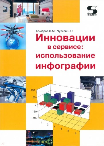 Инновации в сервисе: использование инфографии