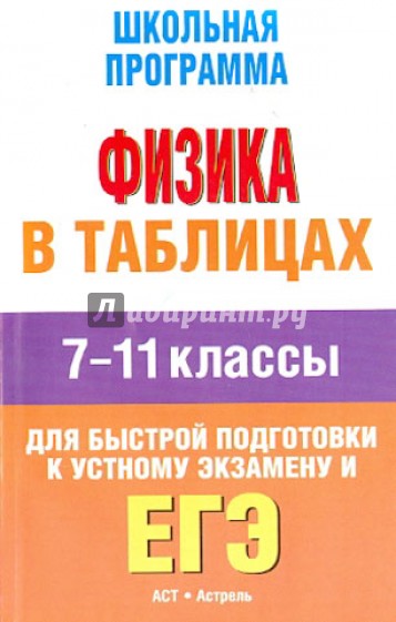 Физика в таблицах. 7-11 классы