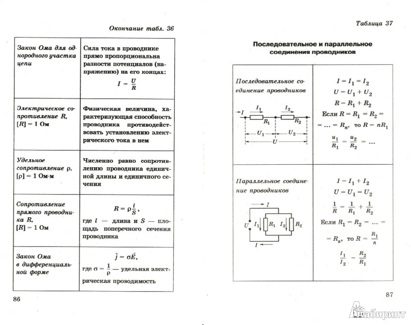 Законы физики 7-11 класс скачать Законы Физики 7-11 Класс Скачать